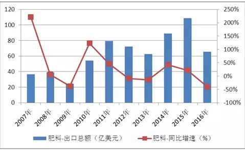 分析報告 2017年化工行業年度分析報告