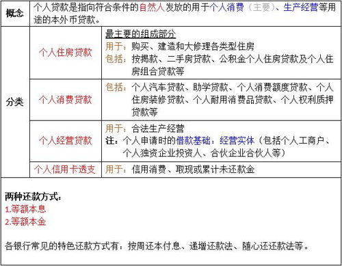 法綜考點 細(xì)分兩大業(yè)務(wù)下的各類