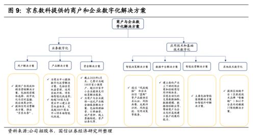 解碼京東數(shù)科 如何從金融服務(wù)轉(zhuǎn)型數(shù)字科技