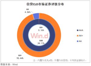 abs成轉(zhuǎn)型期發(fā)展的重點(diǎn) 發(fā)行比同期增長(zhǎng)35.58