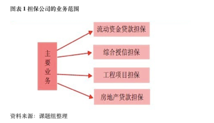 擔(dān)保行業(yè):2014年或迎來(lái)行業(yè)拐點(diǎn)