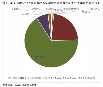 【行業(yè)研究】2020年中國金融擔保行業(yè)信用風險展望