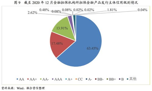 回歸本源,不忘初心 2021年中國金融擔保行業(yè)信用風險展望