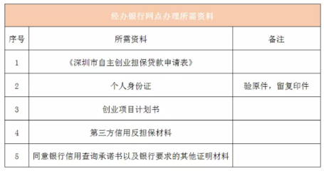 深圳創業擔保申請指南