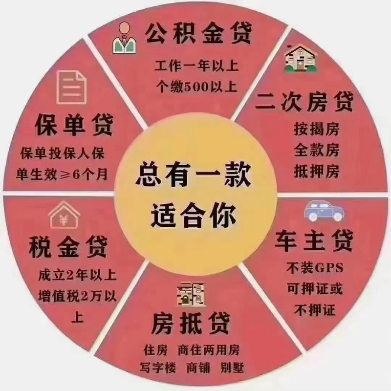 公積金信用,單簽,不用擔(dān)保人