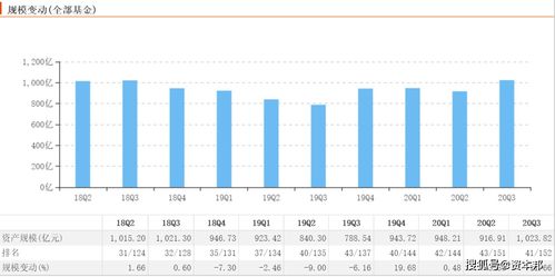 中信保誠基金年度反思 主動權益顆粒無收，信用擔保成唯一亮點