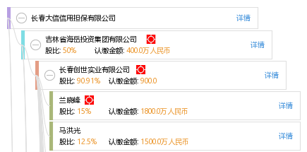 長春大信信用擔保 構筑企業發展的堅實橋梁