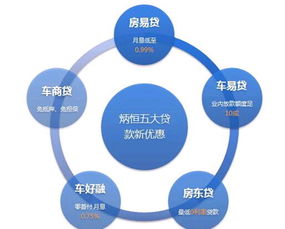 房產(chǎn)抵押市場(chǎng)再起風(fēng)云 炳恒集團(tuán)五大產(chǎn)品全新上線，信用擔(dān)保助力安全投資