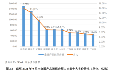 2025年中國(guó)金融擔(dān)保行業(yè)信用風(fēng)險(xiǎn)展望 韌性、挑戰(zhàn)與結(jié)構(gòu)性演變