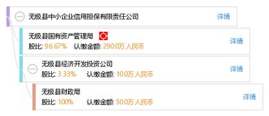 無(wú)極縣中小企業(yè)信用擔(dān)保有限責(zé)任公司 賦能縣域經(jīng)濟(jì)，架起融資橋梁