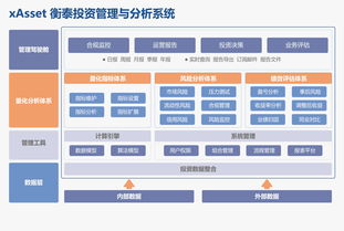 xasset衡泰投資管理與分析系統(tǒng) 賦能投資咨詢(xún)的智能引擎